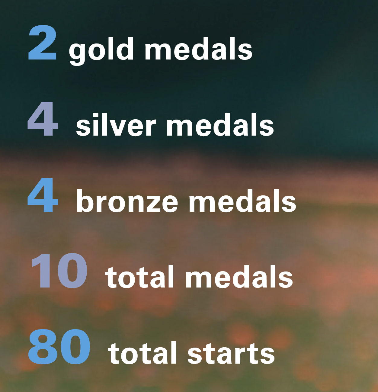 2024 ISSF Junior World Championship statistics