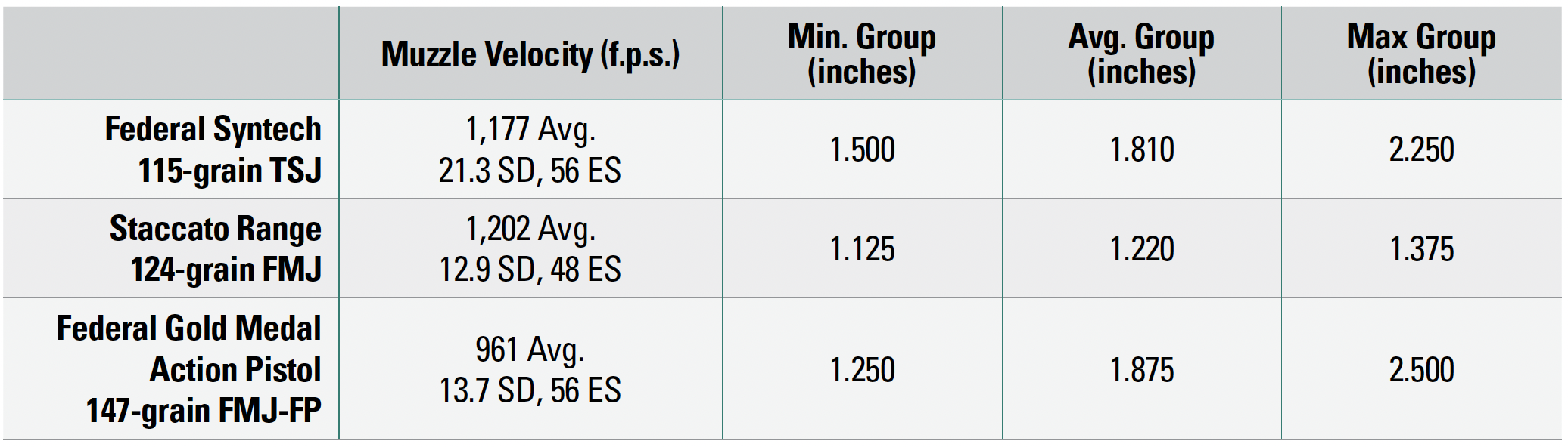 Shooting results