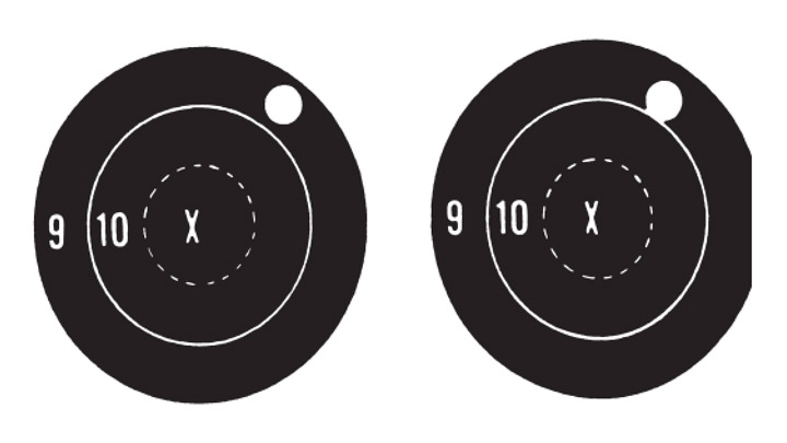 Scoring targets