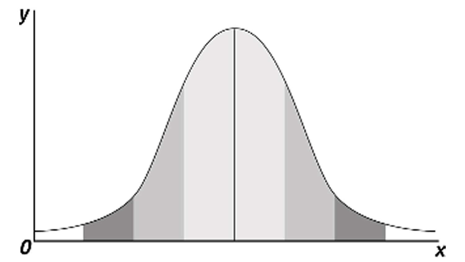 Winter Zeros Bell Curve