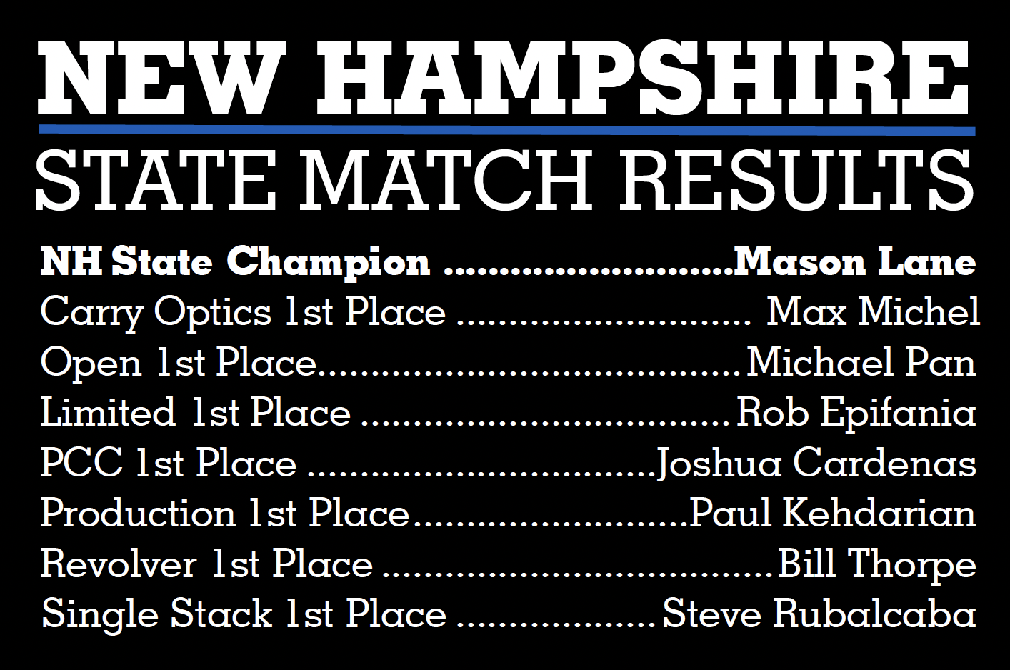 2023 USPSA NH leaderboard