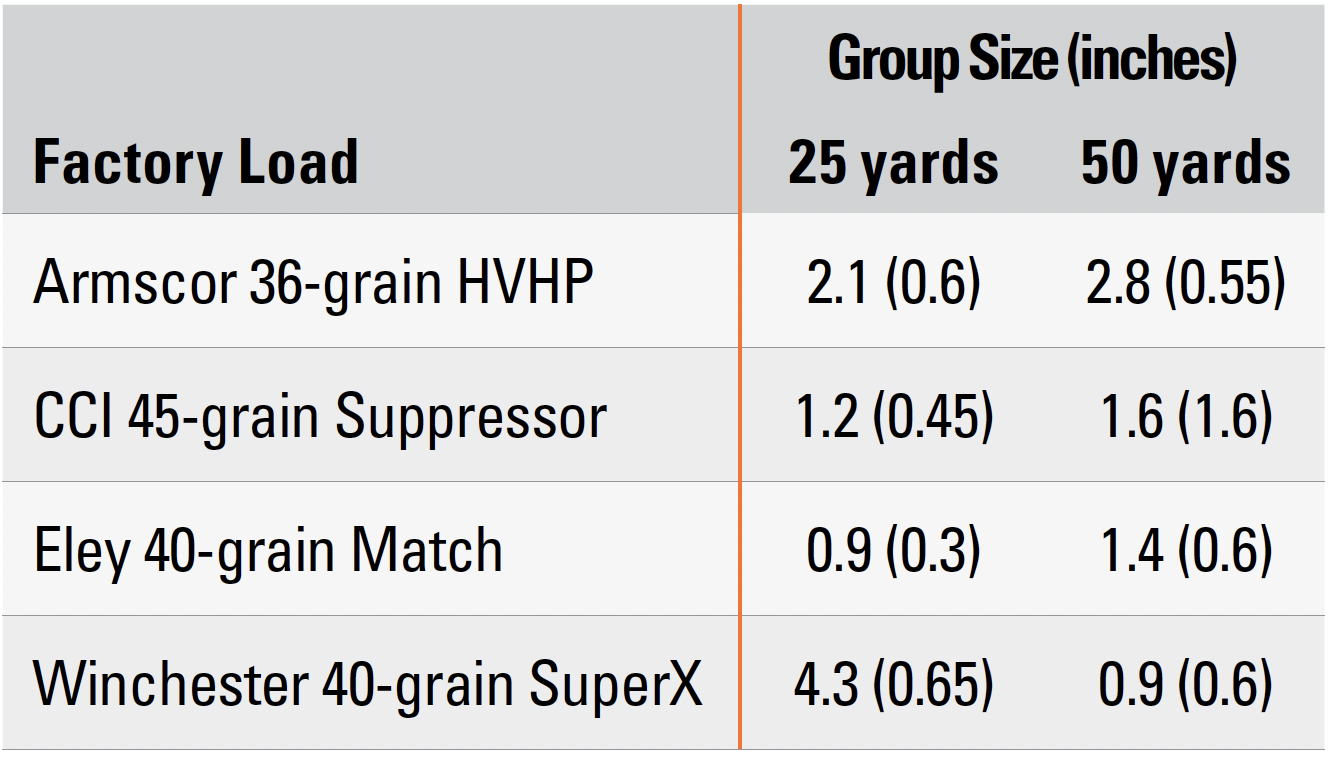 Accuracy table