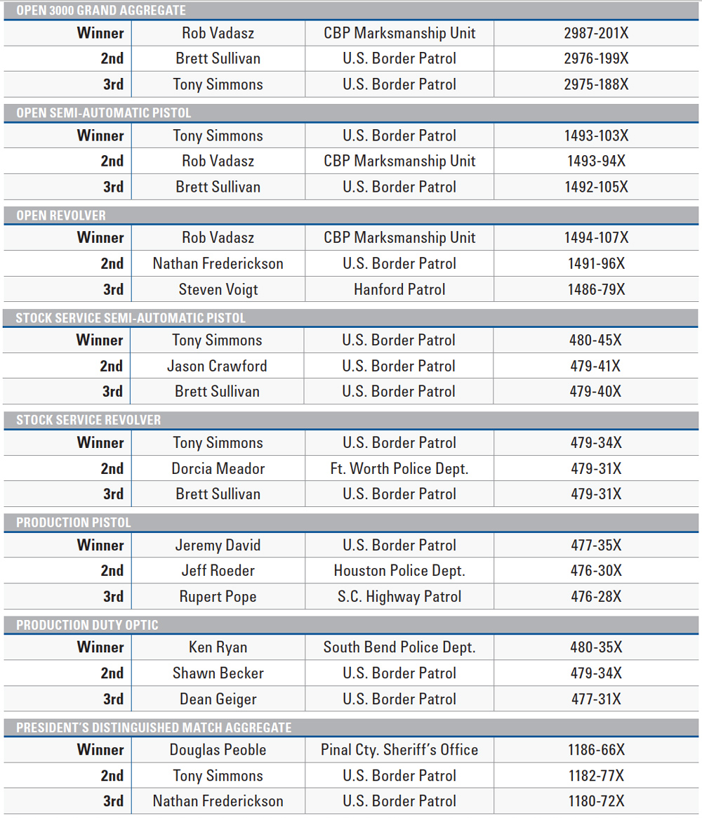 2022 NRA NPSC LEADERBOARD