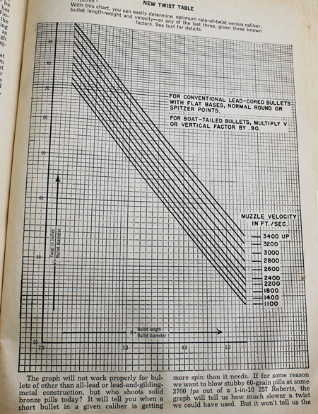 Maynard chart