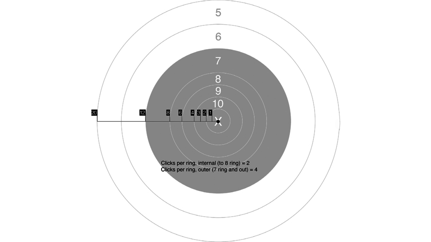 Sight Adjustment Savvy | An NRA Shooting Sports Journal