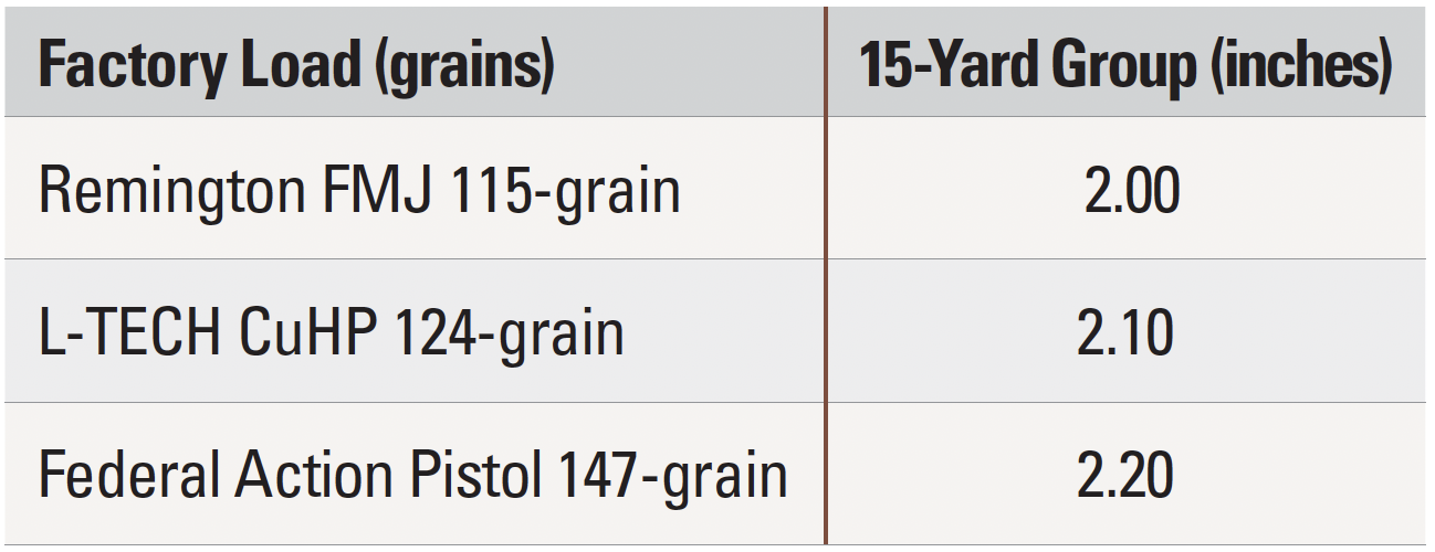 Accuracy table | Prodigy Compact 9mm