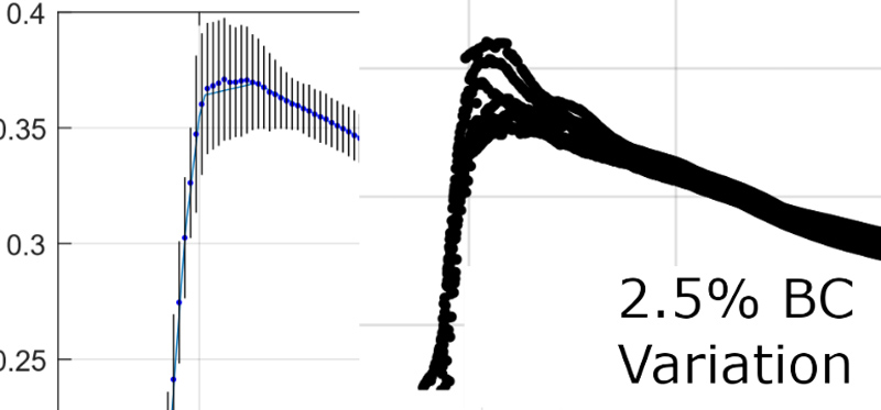 Custom Drag Models for Extreme Long Range