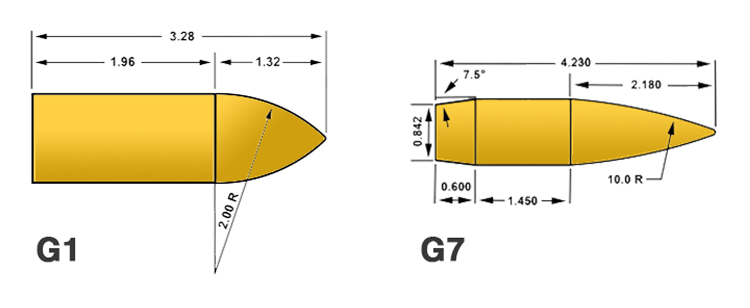 Custom Drag Models for Extreme Long Range