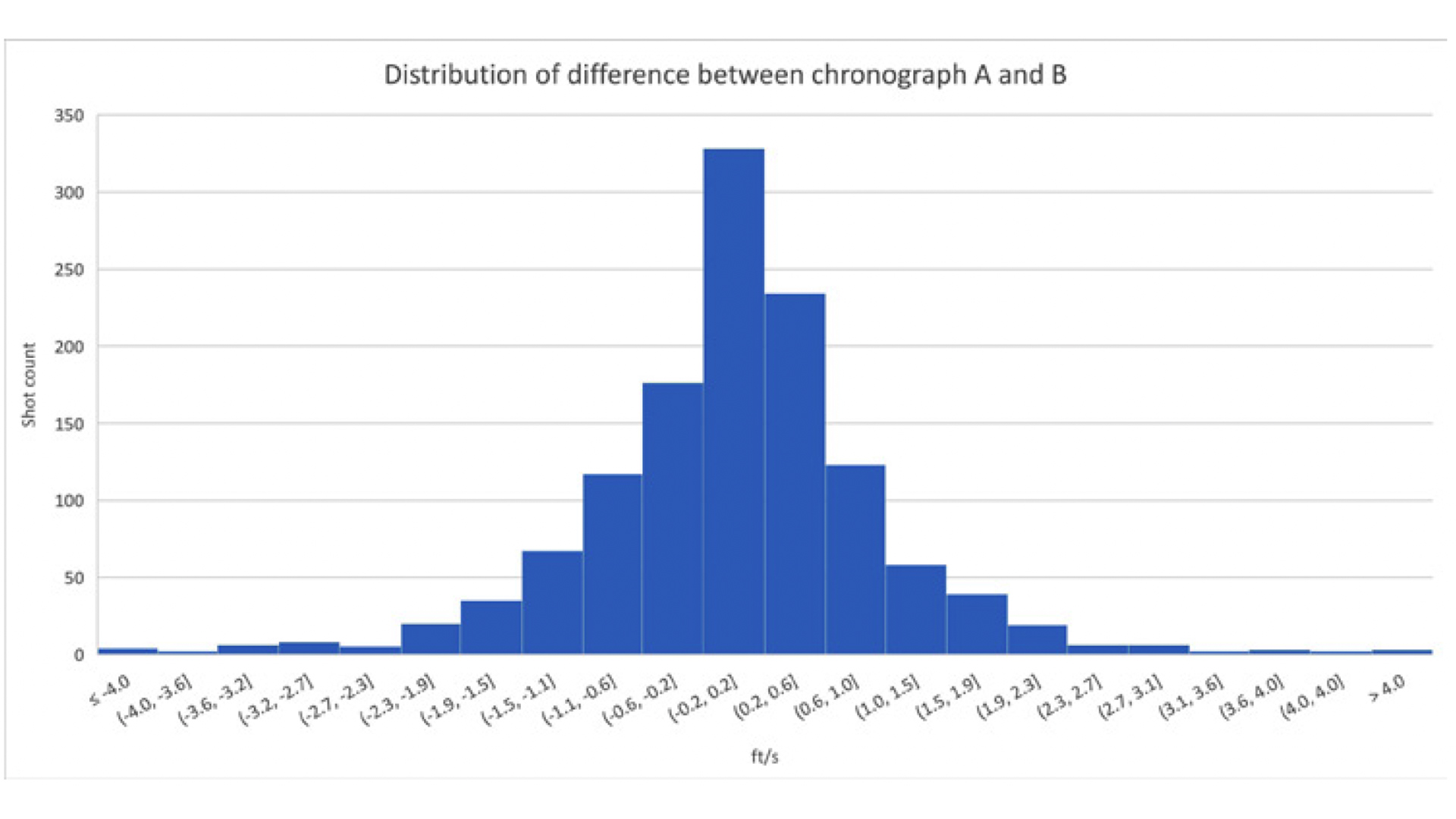 Garmin chronograph comparison chart