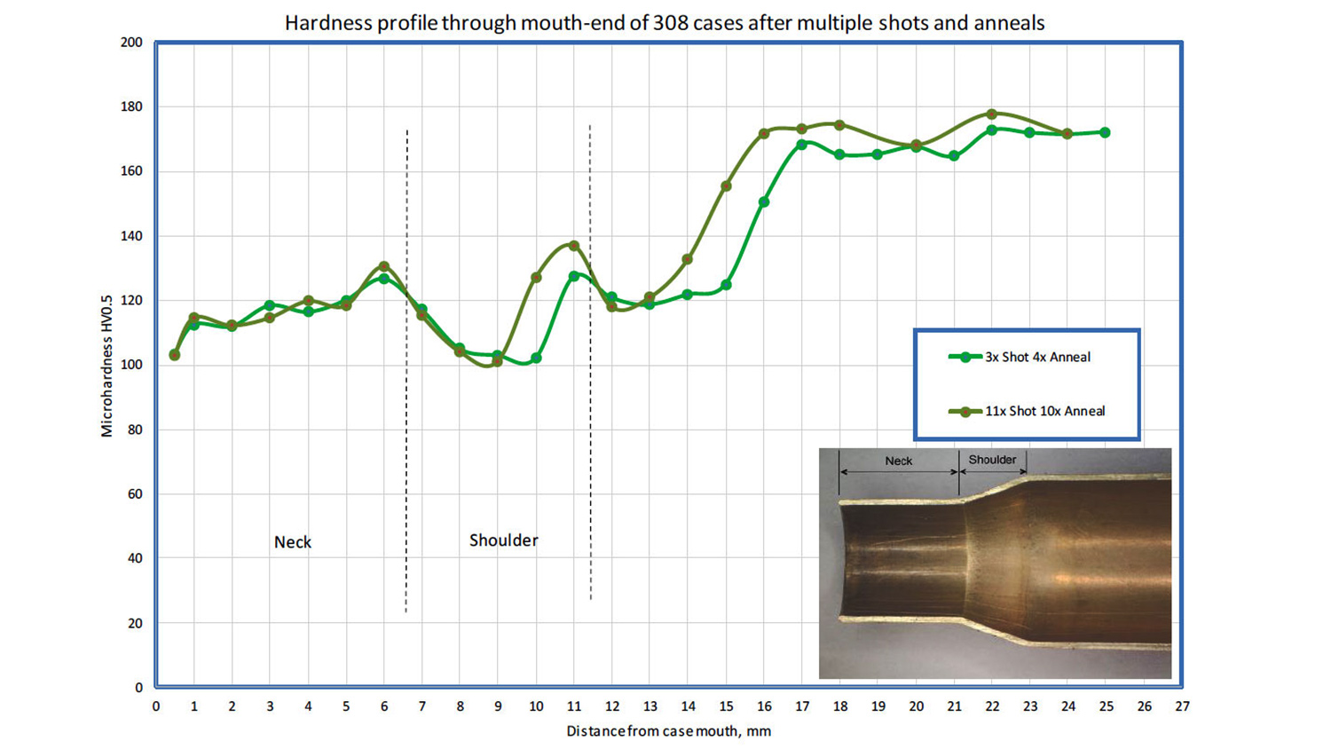 Age Hardening of Brass, Cartridge Case Annealing Machine