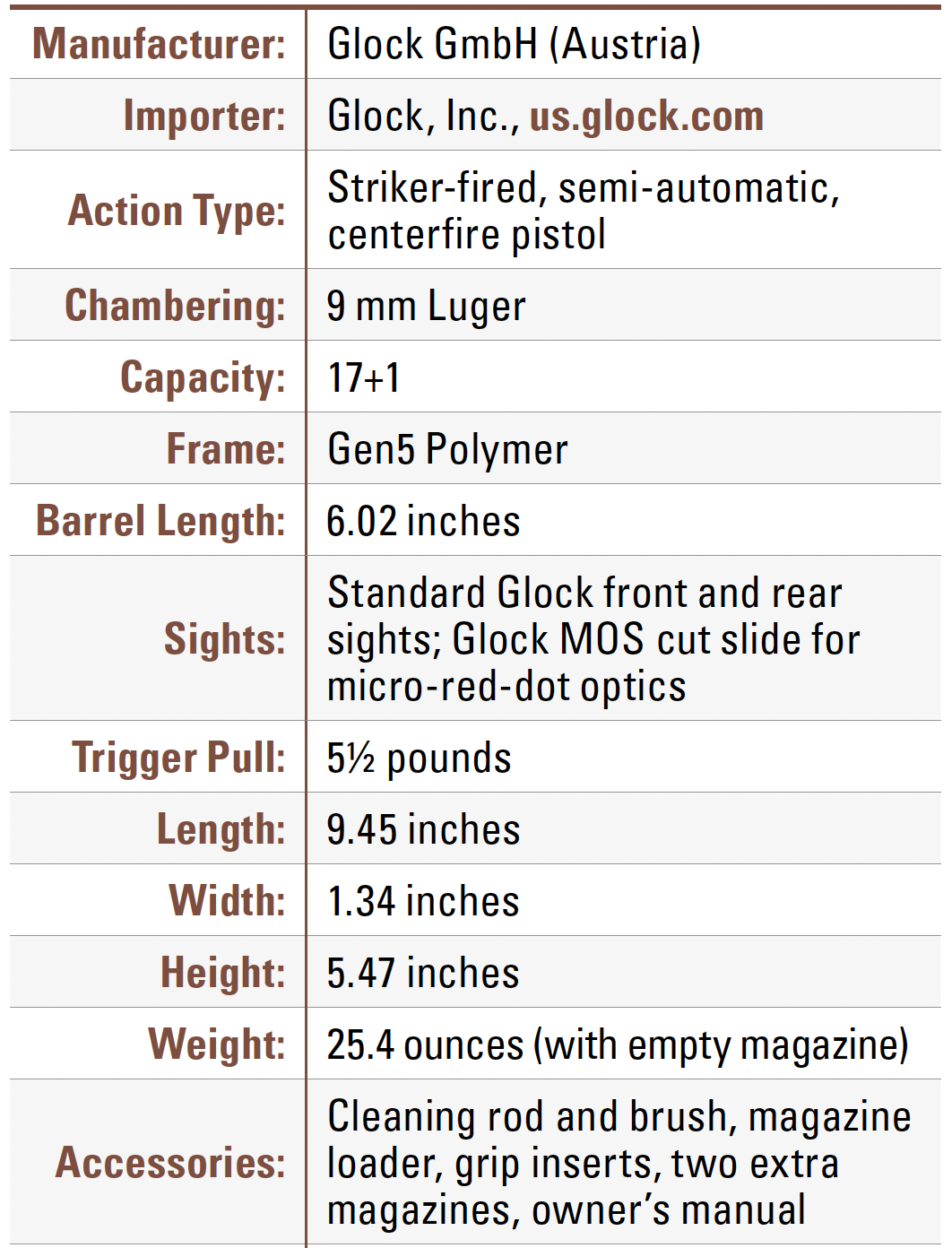 G17L Gen5 specifications