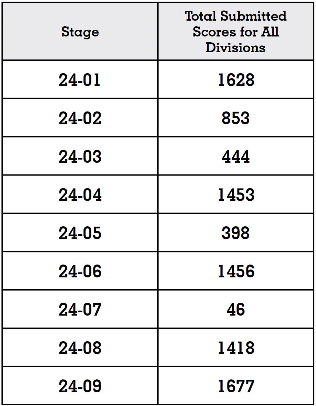 24 SERIES HIGH HIT FACTORS