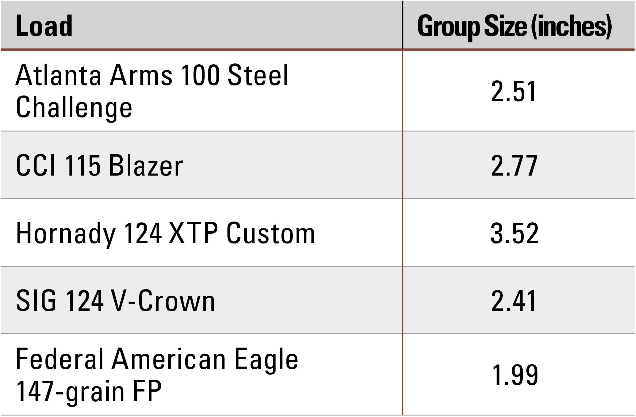 Girsan MC1911 Noel 9mm Accuracy Chart