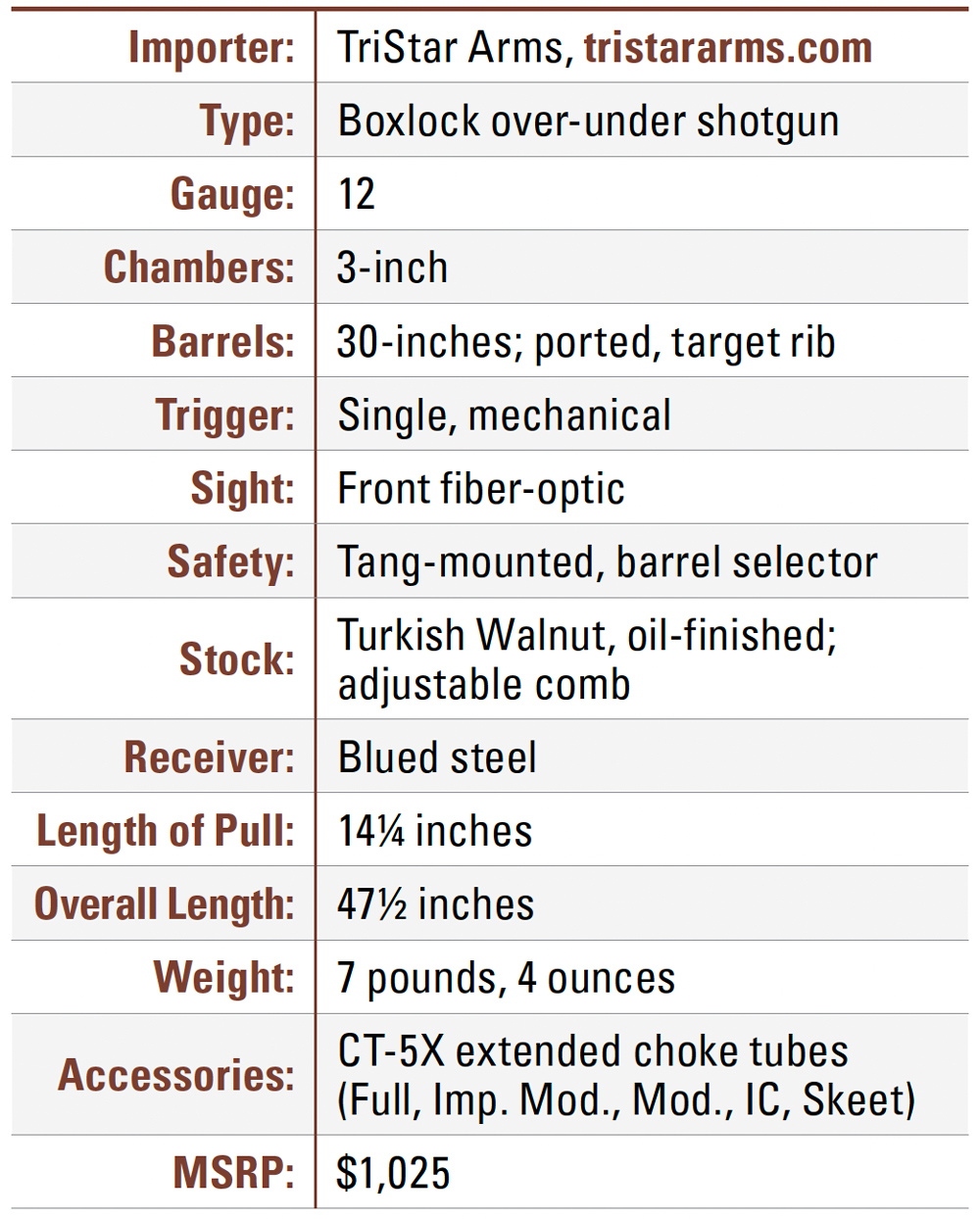 TRISTAR ARMS CYPHER SP SPECIFICATIONS