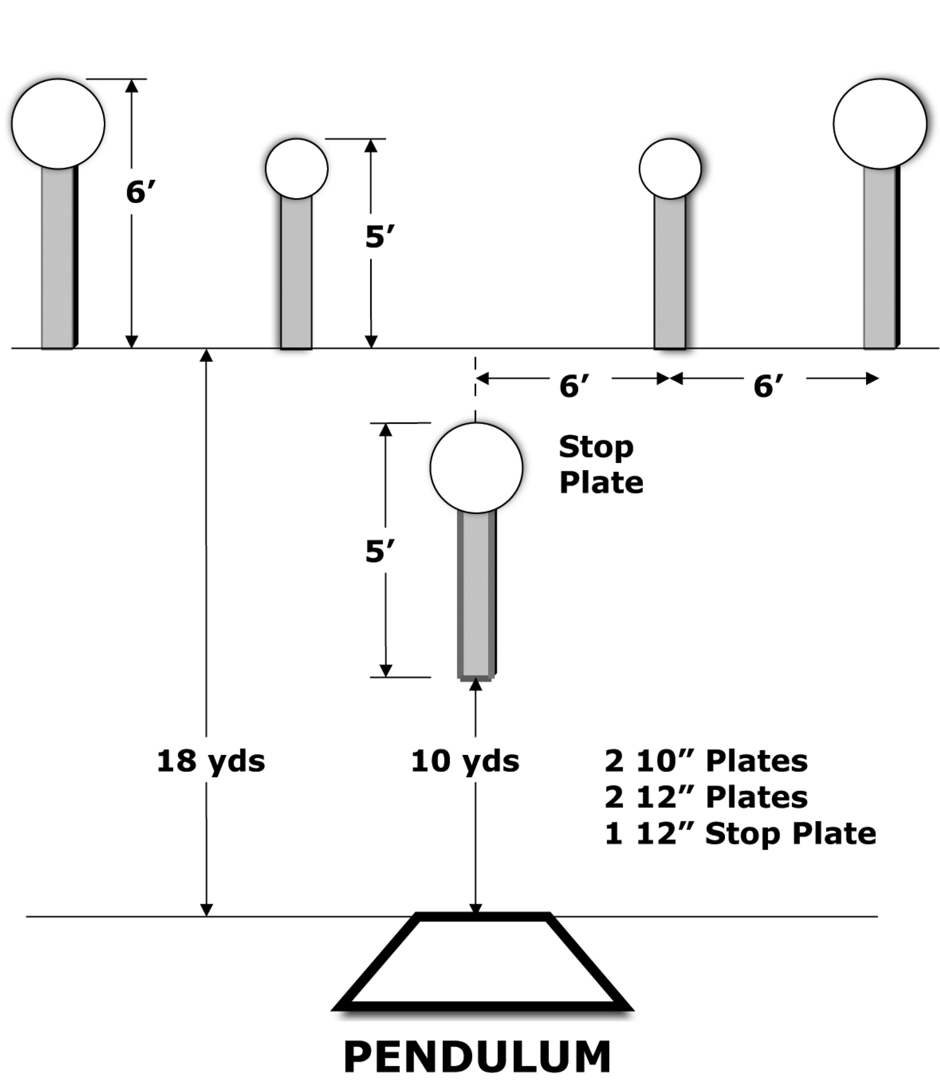 Pendulum stage diagram