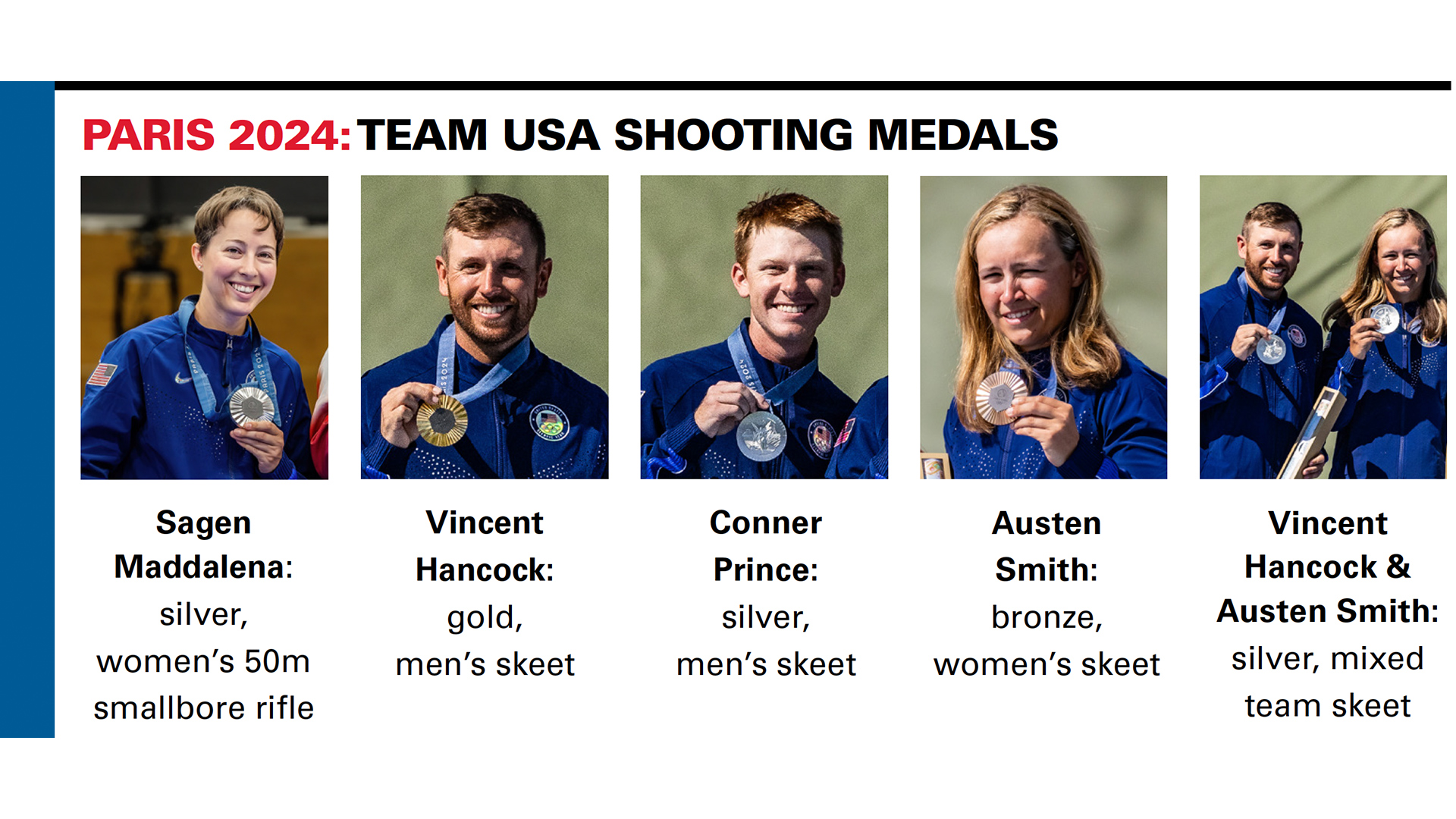 PARIS 2024: TEAM USA SHOOTING MEDALS