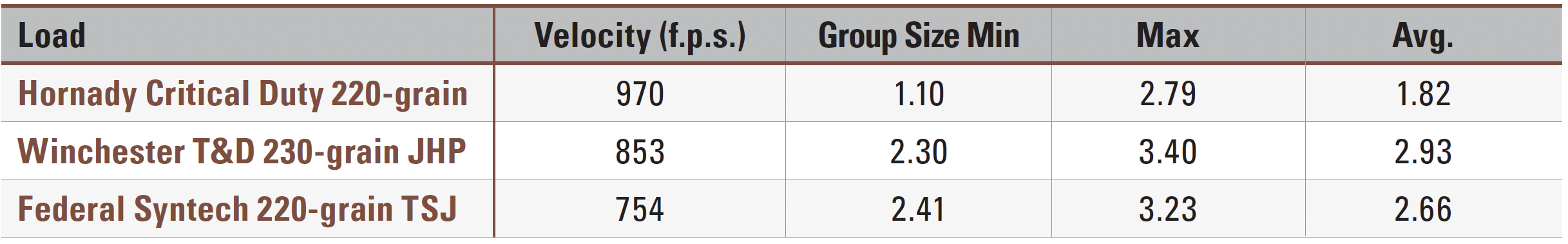 Shooting results