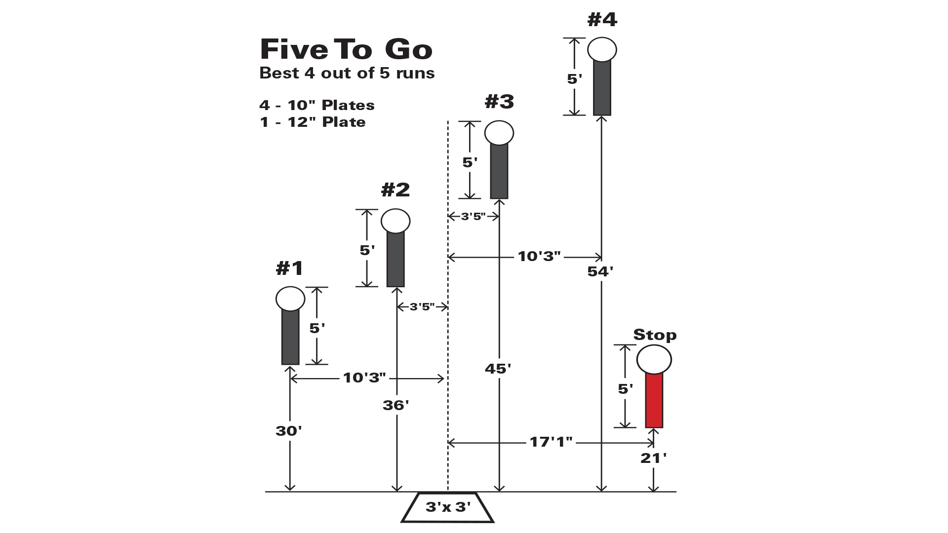 mastering-steel-challenge-stages-five-to-go-an-nra-shooting-sports