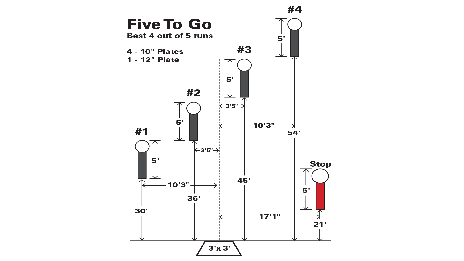 fivetogo_stagediagram-1.jpg