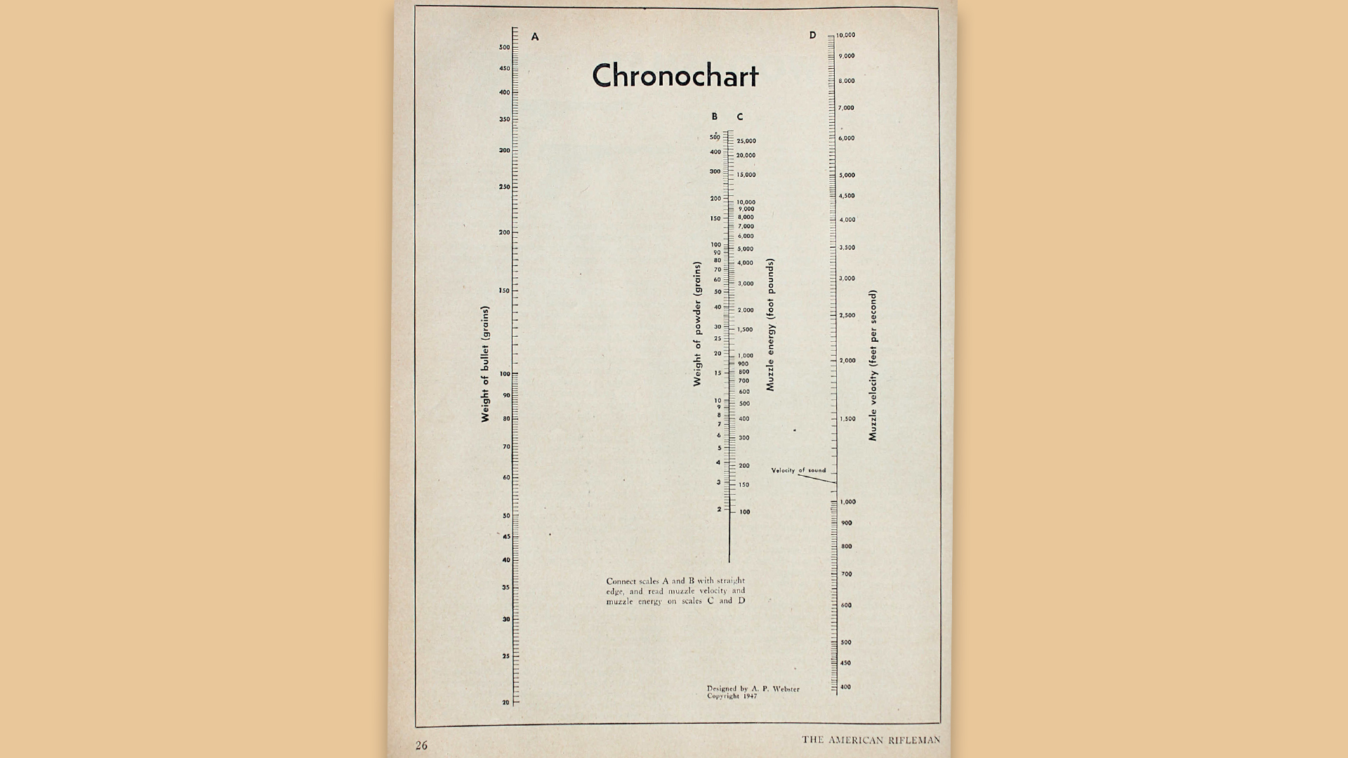 Chronochart graph page