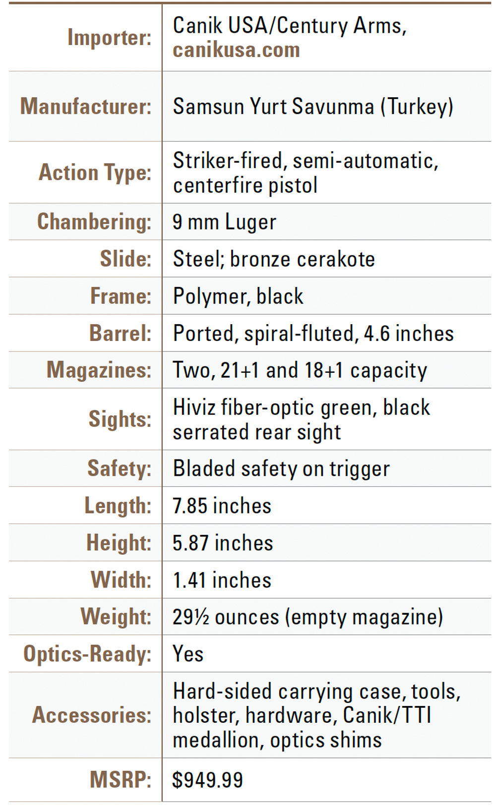 Canik TTI Combat Specifications