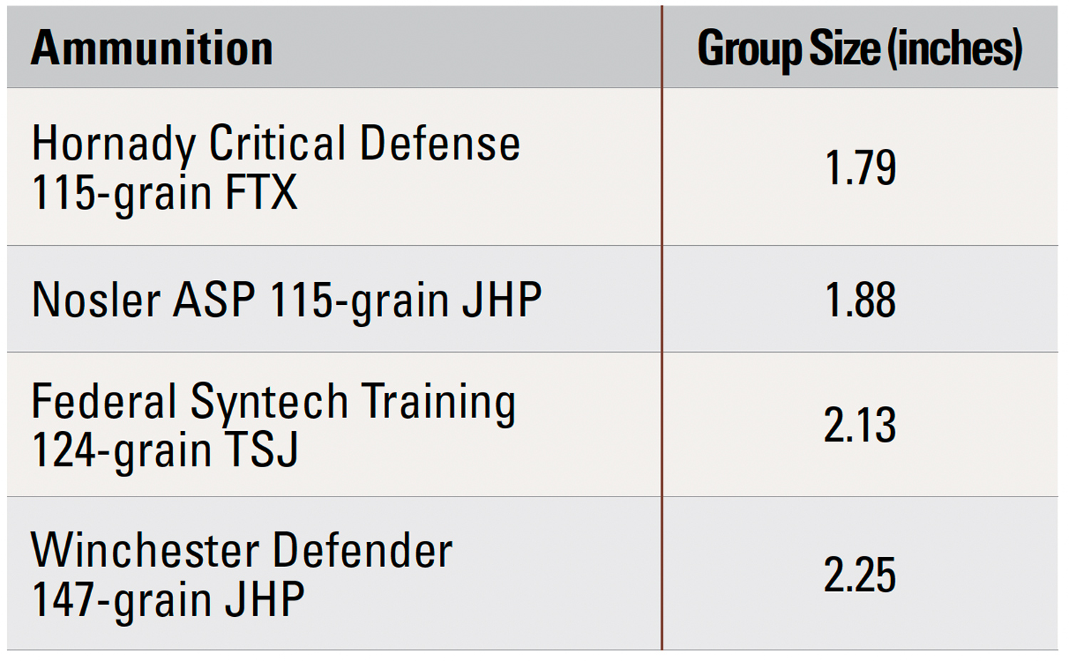 Hellcat Pro Comp OSP Accuracy Table