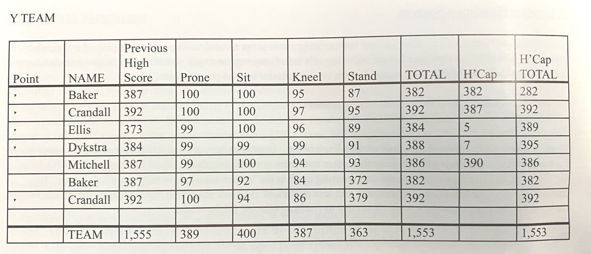 League handicap table 2