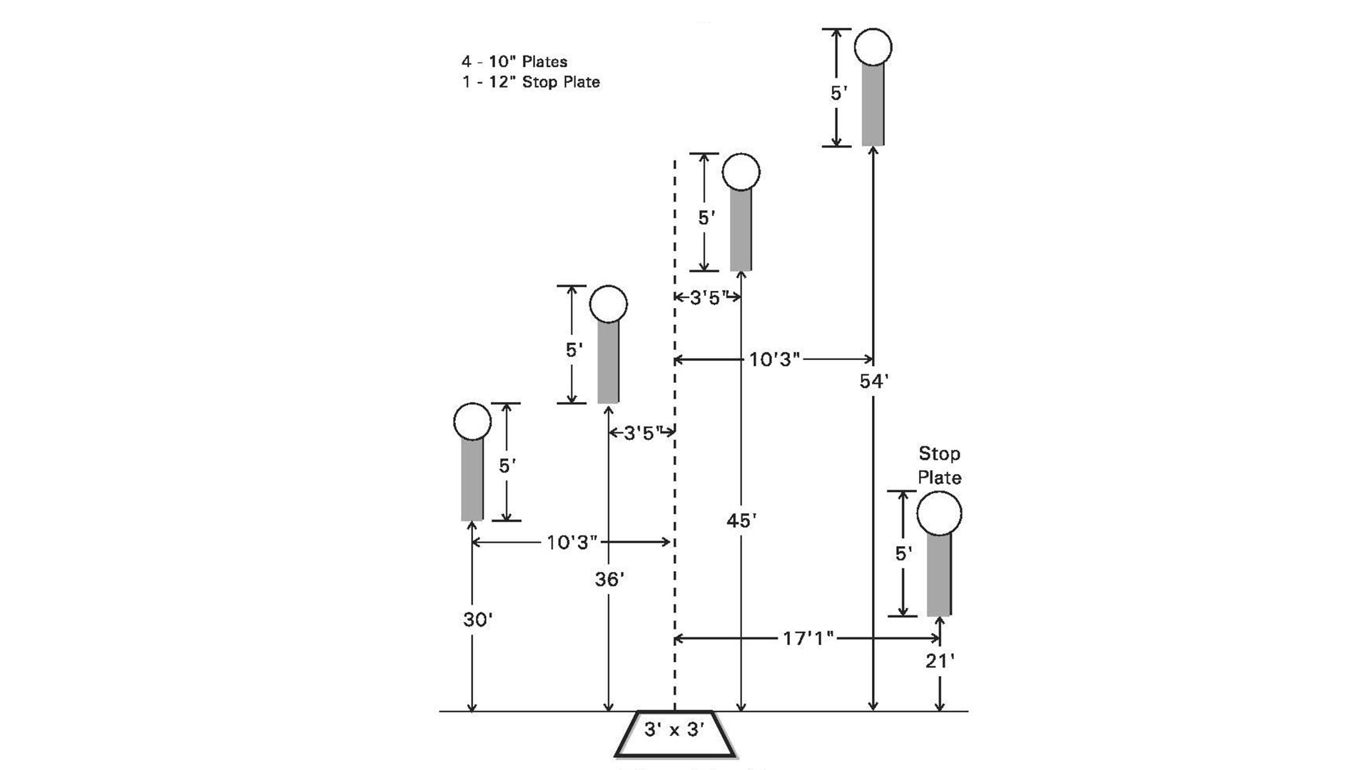 Five To Go diagram