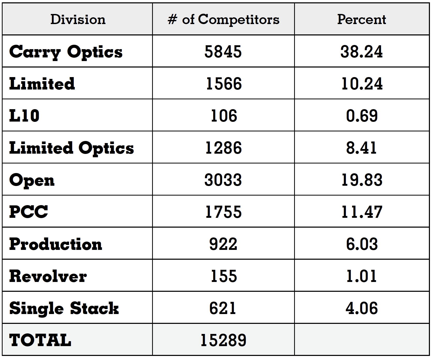 LIMITED OPTICS—LEVEL 2 AND 3 MATCHES FROM 2023