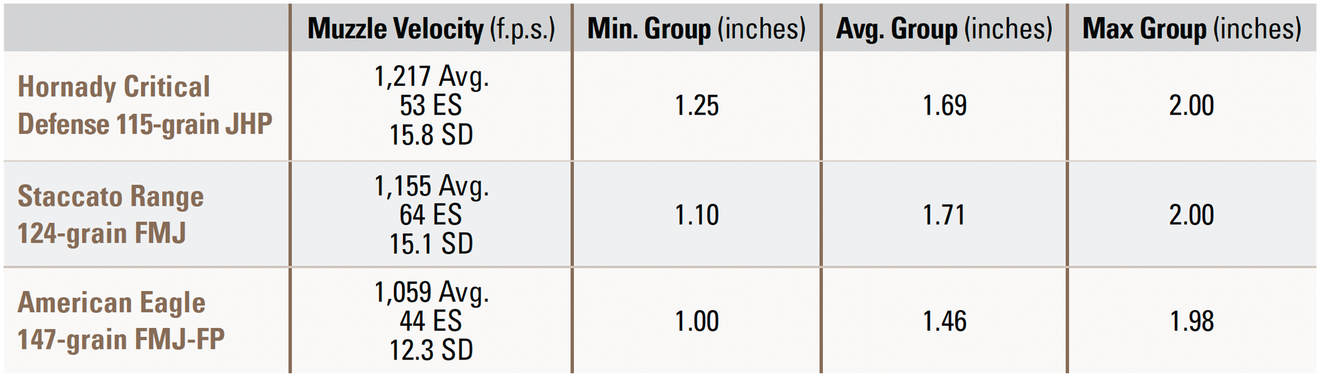 Canik TTI Combat accuracy table