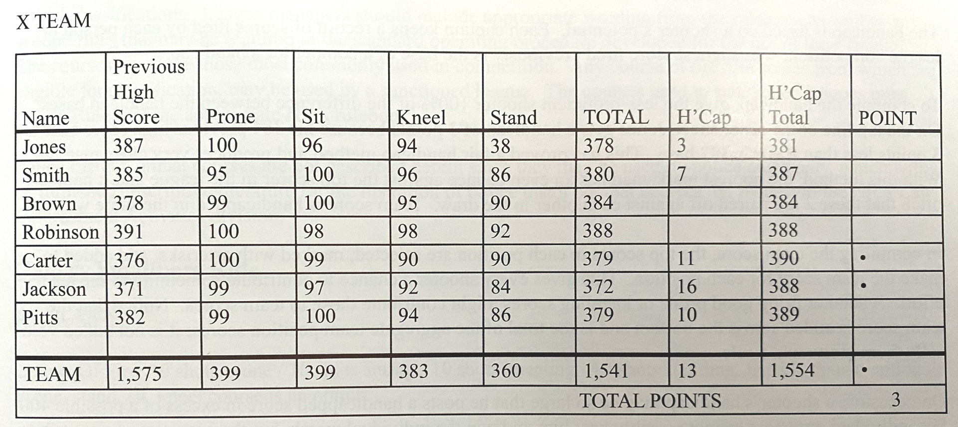 League handicap table 1