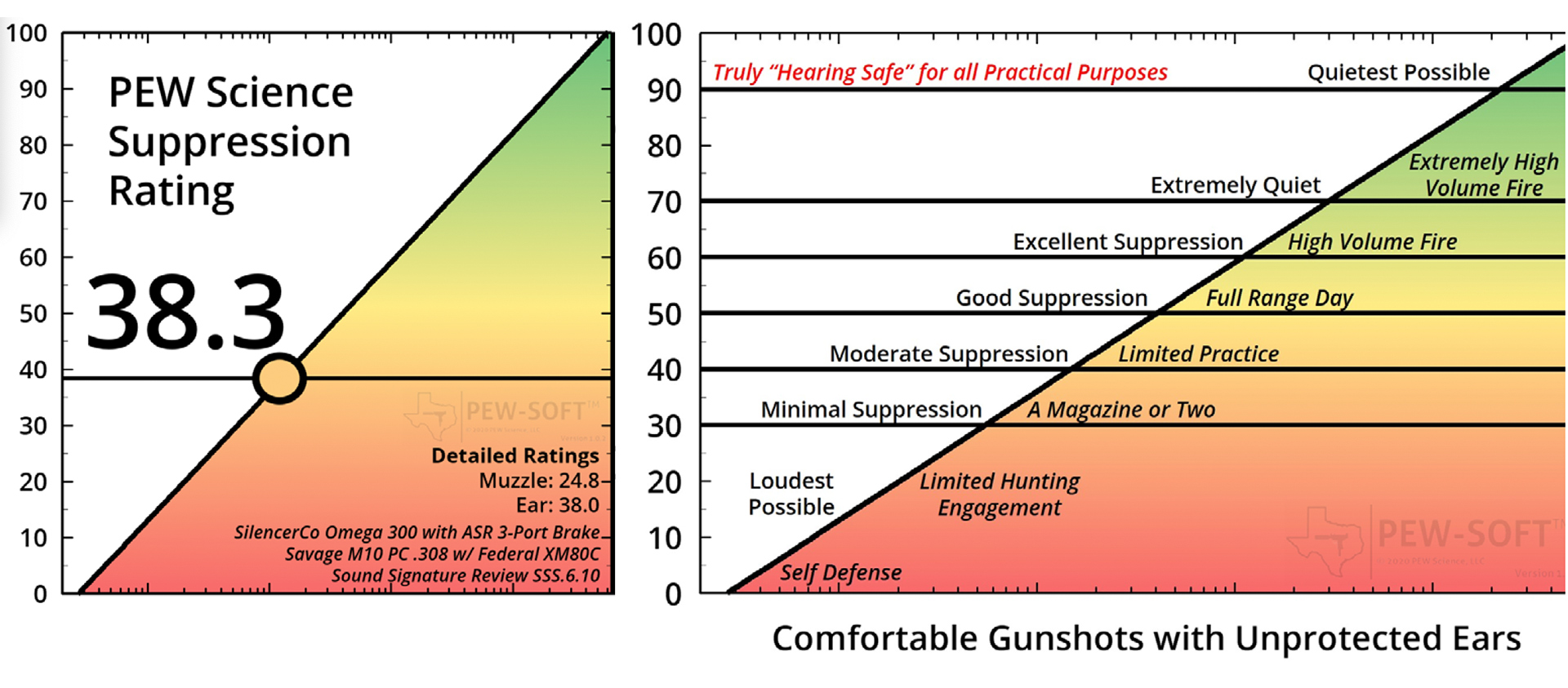 PEW Science