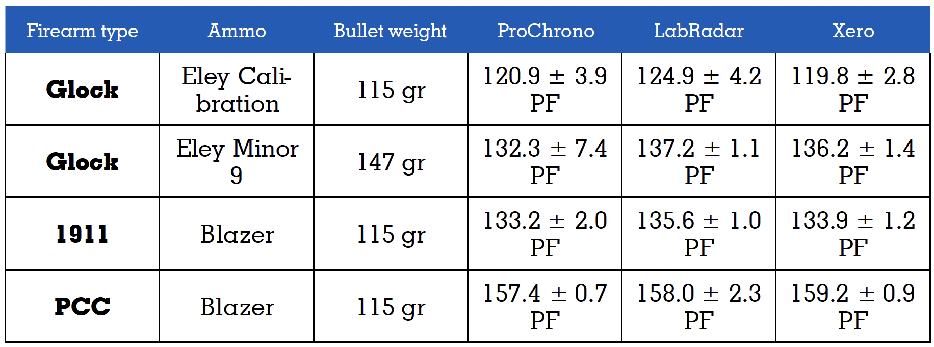 How To Reload 9mm For Competitive Shooting